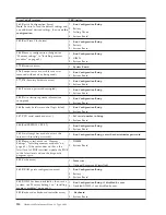 Preview for 122 page of IBM 8668 - Eserver xSeries 232 Hardware Maintenance Manual