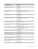 Preview for 123 page of IBM 8668 - Eserver xSeries 232 Hardware Maintenance Manual