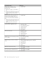 Preview for 124 page of IBM 8668 - Eserver xSeries 232 Hardware Maintenance Manual