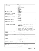 Preview for 125 page of IBM 8668 - Eserver xSeries 232 Hardware Maintenance Manual