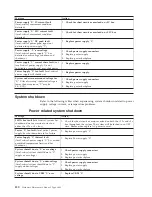 Preview for 128 page of IBM 8668 - Eserver xSeries 232 Hardware Maintenance Manual