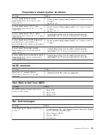 Preview for 129 page of IBM 8668 - Eserver xSeries 232 Hardware Maintenance Manual