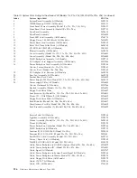 Preview for 134 page of IBM 8668 - Eserver xSeries 232 Hardware Maintenance Manual