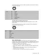 Предварительный просмотр 77 страницы IBM 8669 - Eserver xSeries 342 Hardware Maintenance Manual