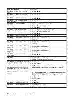 Предварительный просмотр 98 страницы IBM 8669 - Eserver xSeries 342 Hardware Maintenance Manual