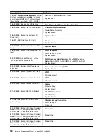 Предварительный просмотр 100 страницы IBM 8669 - Eserver xSeries 342 Hardware Maintenance Manual