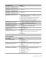 Предварительный просмотр 101 страницы IBM 8669 - Eserver xSeries 342 Hardware Maintenance Manual