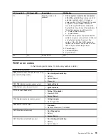 Предварительный просмотр 103 страницы IBM 8669 - Eserver xSeries 342 Hardware Maintenance Manual