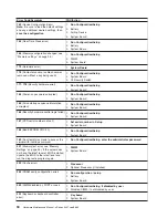 Предварительный просмотр 104 страницы IBM 8669 - Eserver xSeries 342 Hardware Maintenance Manual