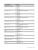 Предварительный просмотр 105 страницы IBM 8669 - Eserver xSeries 342 Hardware Maintenance Manual