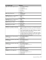 Предварительный просмотр 107 страницы IBM 8669 - Eserver xSeries 342 Hardware Maintenance Manual