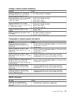 Предварительный просмотр 111 страницы IBM 8669 - Eserver xSeries 342 Hardware Maintenance Manual