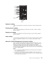 Предварительный просмотр 117 страницы IBM 8671 - Eserver xSeries 235 Maintenance And Troubleshooting Manual