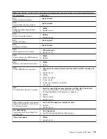 Предварительный просмотр 141 страницы IBM 8671 - Eserver xSeries 235 Maintenance And Troubleshooting Manual