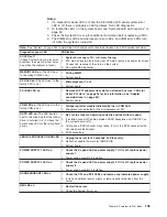 Предварительный просмотр 143 страницы IBM 8671 - Eserver xSeries 235 Maintenance And Troubleshooting Manual