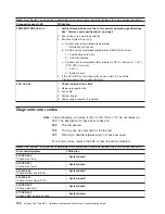 Предварительный просмотр 144 страницы IBM 8671 - Eserver xSeries 235 Maintenance And Troubleshooting Manual