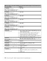 Предварительный просмотр 148 страницы IBM 8671 - Eserver xSeries 235 Maintenance And Troubleshooting Manual