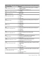 Предварительный просмотр 159 страницы IBM 8671 - Eserver xSeries 235 Maintenance And Troubleshooting Manual