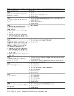 Предварительный просмотр 160 страницы IBM 8671 - Eserver xSeries 235 Maintenance And Troubleshooting Manual