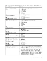 Предварительный просмотр 161 страницы IBM 8671 - Eserver xSeries 235 Maintenance And Troubleshooting Manual