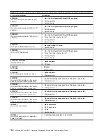 Предварительный просмотр 162 страницы IBM 8671 - Eserver xSeries 235 Maintenance And Troubleshooting Manual