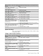 Предварительный просмотр 165 страницы IBM 8671 - Eserver xSeries 235 Maintenance And Troubleshooting Manual