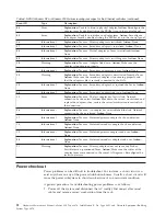 Preview for 30 page of IBM 867413x - Eserver xSeries 330 8674 Hardware Maintenance Manual