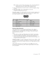 Preview for 105 page of IBM 867413x - Eserver xSeries 330 8674 Hardware Maintenance Manual