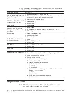 Preview for 130 page of IBM 867413x - Eserver xSeries 330 8674 Hardware Maintenance Manual