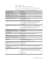 Предварительный просмотр 131 страницы IBM 867413x - Eserver xSeries 330 8674 Hardware Maintenance Manual