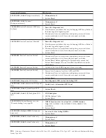 Preview for 132 page of IBM 867413x - Eserver xSeries 330 8674 Hardware Maintenance Manual