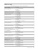 Preview for 135 page of IBM 867413x - Eserver xSeries 330 8674 Hardware Maintenance Manual