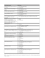 Preview for 136 page of IBM 867413x - Eserver xSeries 330 8674 Hardware Maintenance Manual