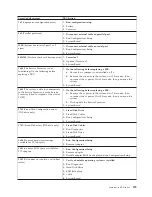 Предварительный просмотр 137 страницы IBM 867413x - Eserver xSeries 330 8674 Hardware Maintenance Manual