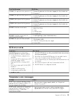 Preview for 139 page of IBM 867413x - Eserver xSeries 330 8674 Hardware Maintenance Manual