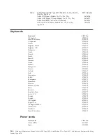 Предварительный просмотр 152 страницы IBM 867413x - Eserver xSeries 330 8674 Hardware Maintenance Manual