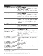 Preview for 96 page of IBM 8676 - Eserver xSeries 335 Hardware Maintenance Manual And Troubleshooting Manual