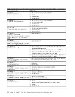 Preview for 98 page of IBM 8676 - Eserver xSeries 335 Hardware Maintenance Manual And Troubleshooting Manual