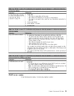 Preview for 105 page of IBM 8676 - Eserver xSeries 335 Hardware Maintenance Manual And Troubleshooting Manual