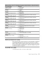 Preview for 111 page of IBM 8676 - Eserver xSeries 335 Hardware Maintenance Manual And Troubleshooting Manual