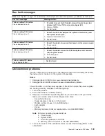 Preview for 119 page of IBM 8676 - Eserver xSeries 335 Hardware Maintenance Manual And Troubleshooting Manual