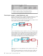 Preview for 62 page of IBM 8677 - BladeCenter Rack-mountable - Power Supply Planning And Installation Manual