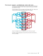 Preview for 75 page of IBM 8677 - BladeCenter Rack-mountable - Power Supply Planning And Installation Manual