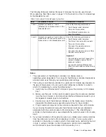 Предварительный просмотр 45 страницы IBM 8677 - BladeCenter Rack-mountable - Power... Hardware Maintenance Manual And Troubleshooting Manual