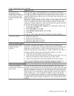 Предварительный просмотр 73 страницы IBM 8677 - BladeCenter Rack-mountable - Power... Hardware Maintenance Manual And Troubleshooting Manual