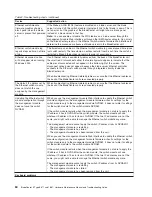 Предварительный просмотр 74 страницы IBM 8677 - BladeCenter Rack-mountable - Power... Hardware Maintenance Manual And Troubleshooting Manual