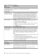 Предварительный просмотр 76 страницы IBM 8677 - BladeCenter Rack-mountable - Power... Hardware Maintenance Manual And Troubleshooting Manual