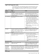 Предварительный просмотр 79 страницы IBM 8677 - BladeCenter Rack-mountable - Power... Hardware Maintenance Manual And Troubleshooting Manual