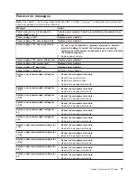 Предварительный просмотр 81 страницы IBM 8677 - BladeCenter Rack-mountable - Power... Hardware Maintenance Manual And Troubleshooting Manual