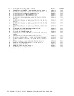 Предварительный просмотр 88 страницы IBM 8677 - BladeCenter Rack-mountable - Power... Hardware Maintenance Manual And Troubleshooting Manual